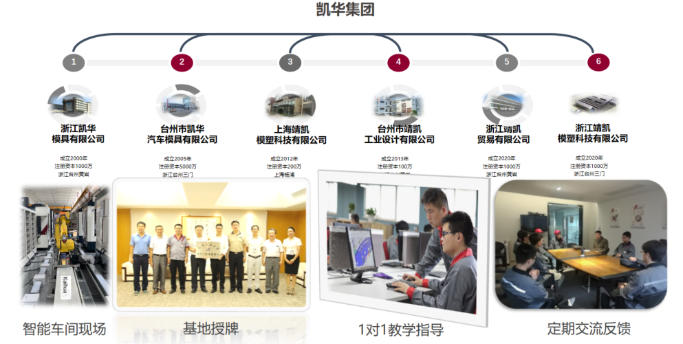 浙江凯华模具有限公司