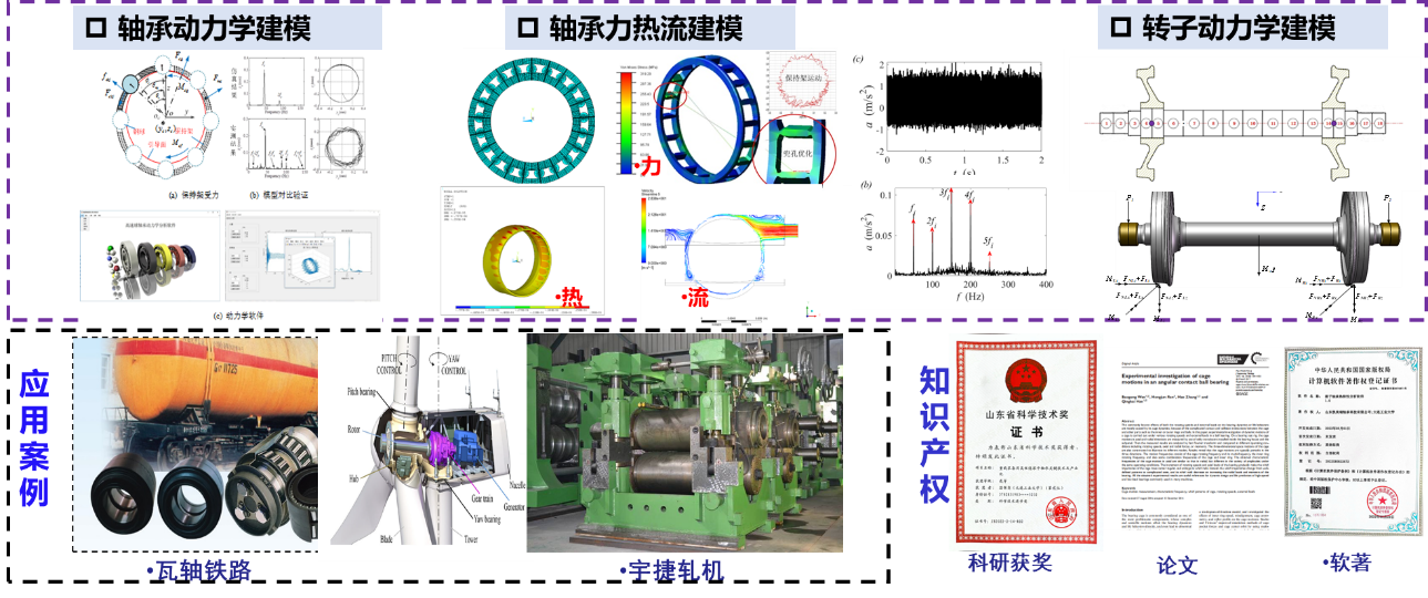 高性能轴承数字化设计与仿真技术研发